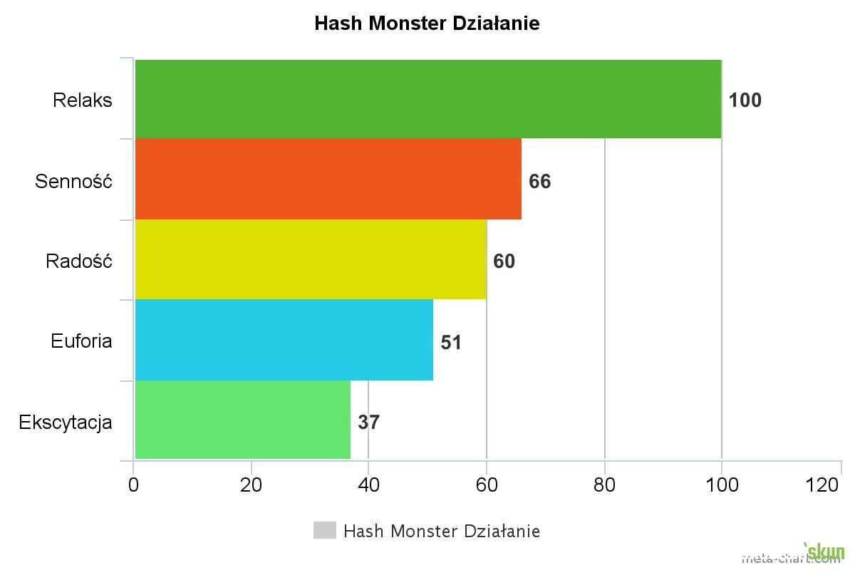 hash monster